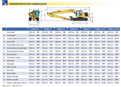 komatsu 360 excavator specs|komatsu 360 load chart.